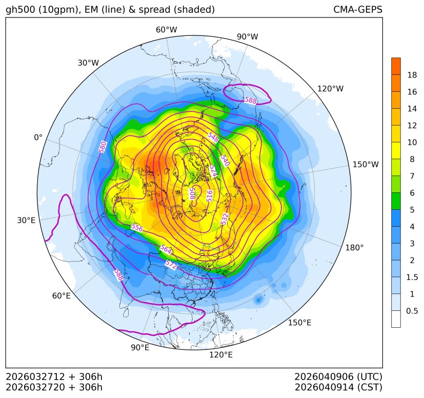 03/27 20时 +306小时