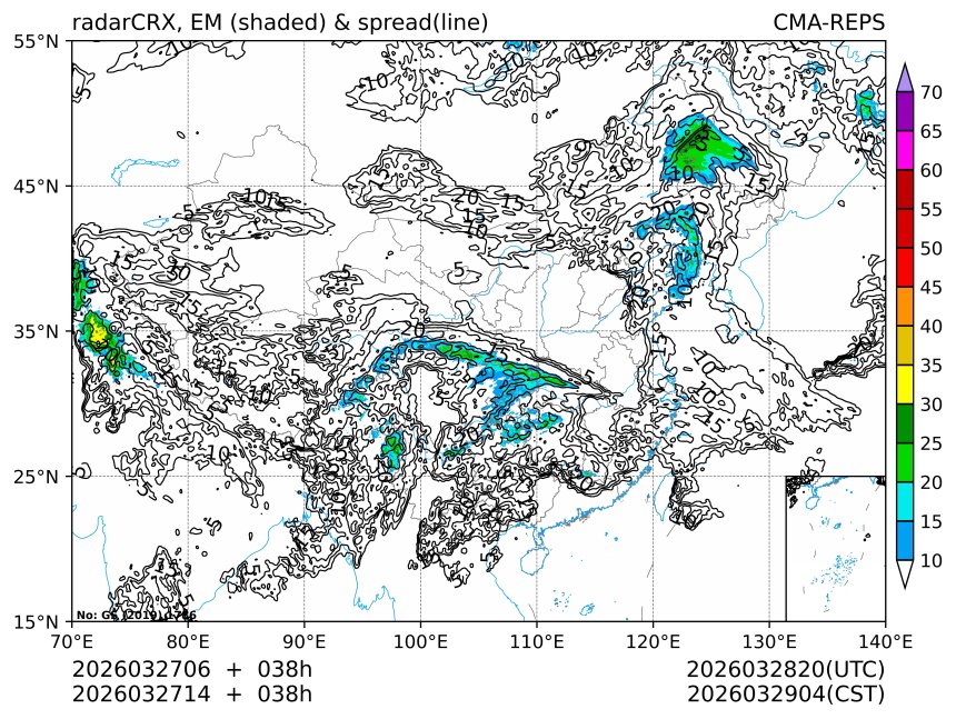 03/27 14时 +038小时