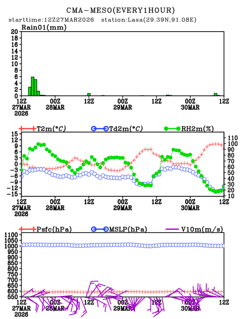 03/27 20时 +072小时