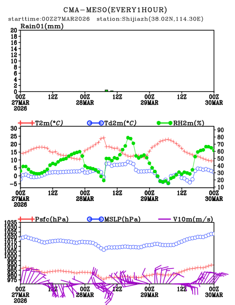 03/27 08时 +072小时