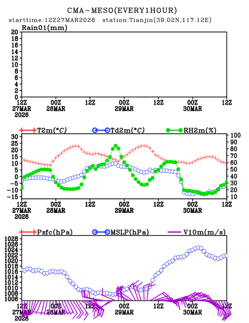 03/27 20时 +072小时