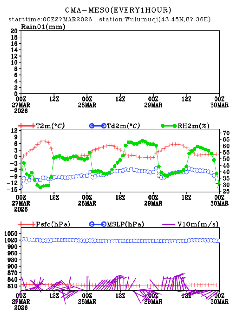 03/27 08时 +072小时