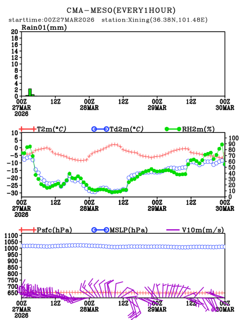 03/27 08时 +072小时