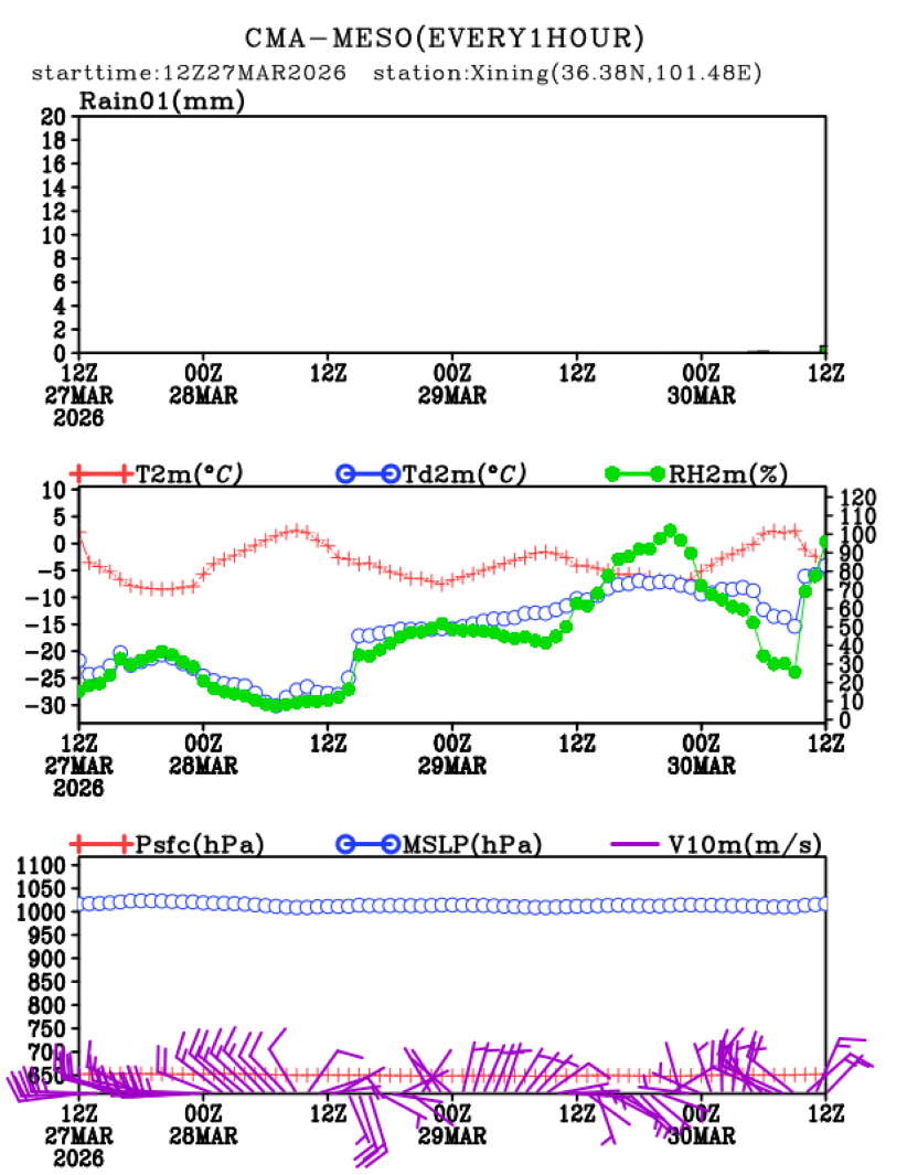 03/27 20时 +072小时