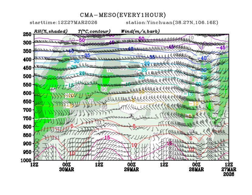 03/27 20时 +072小时