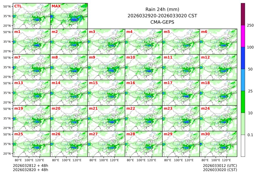 03/28 20时 +048小时