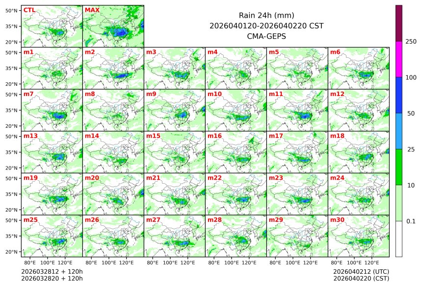 03/28 20时 +120小时