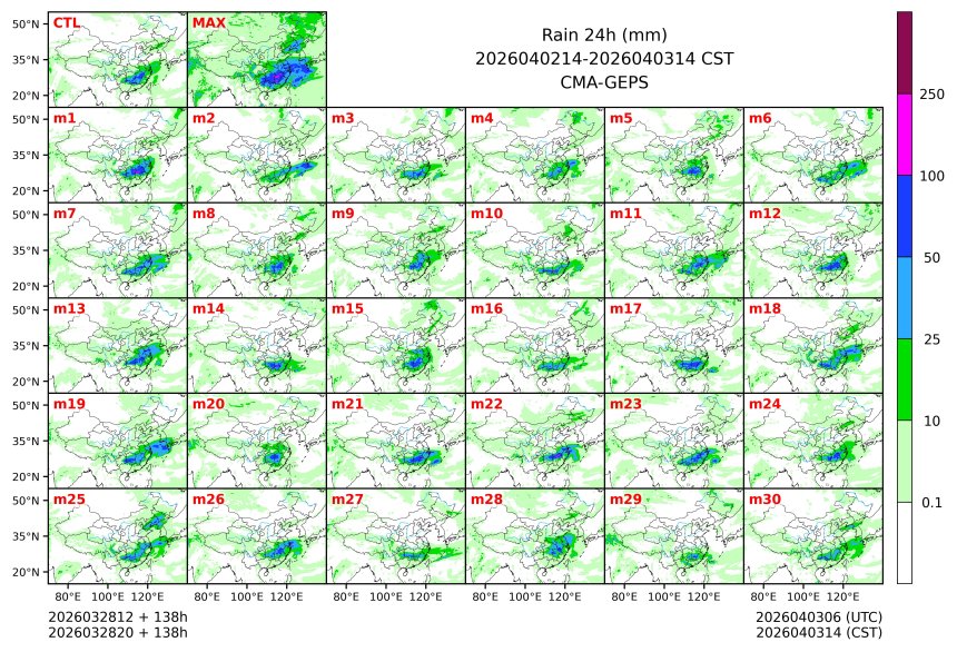 03/28 20时 +138小时