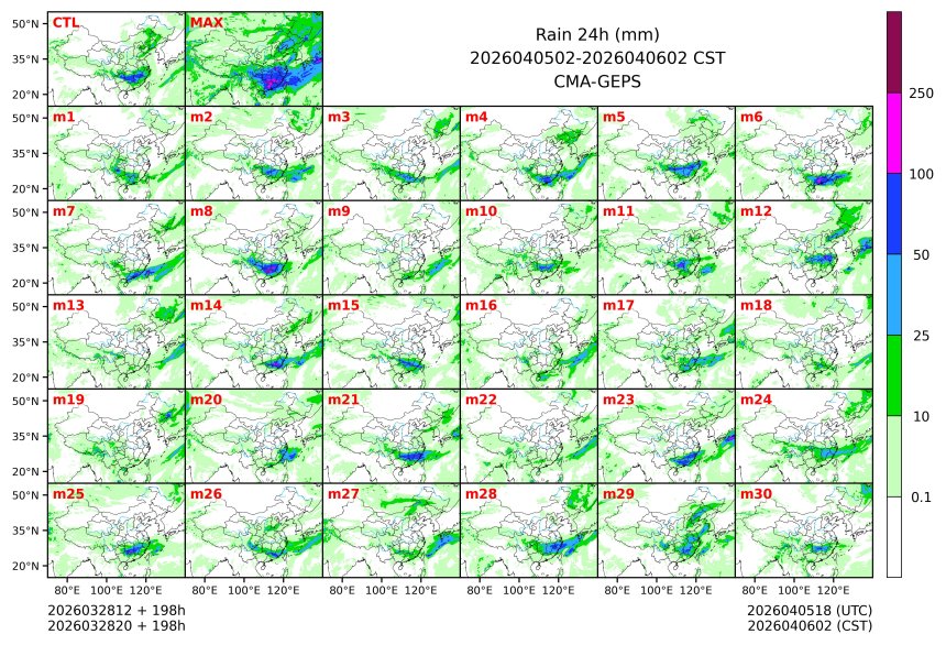 03/28 20时 +198小时