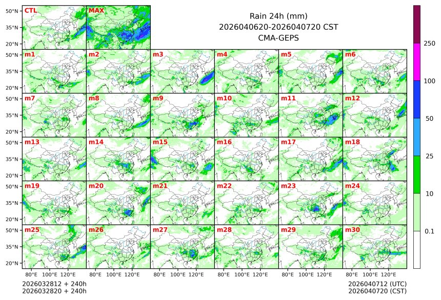 03/28 20时 +240小时