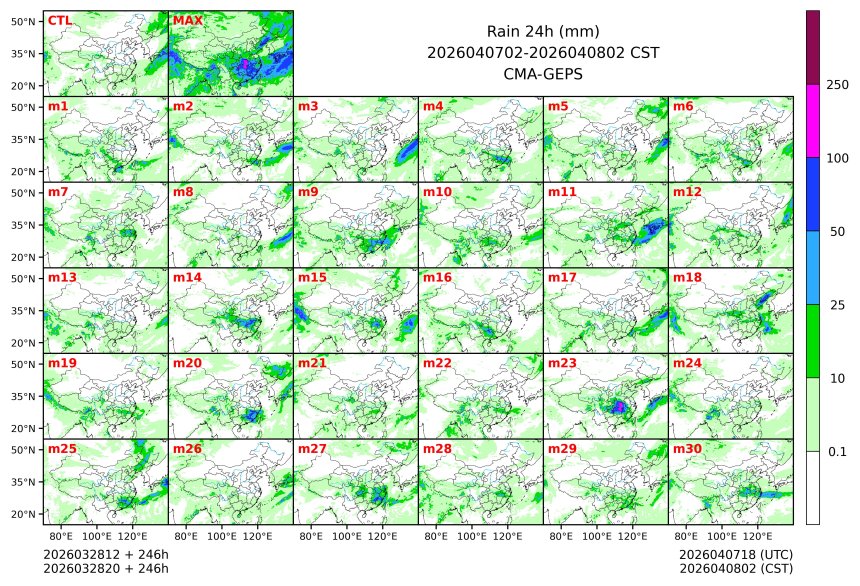 03/28 20时 +246小时