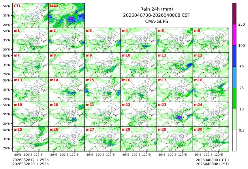 03/28 20时 +252小时