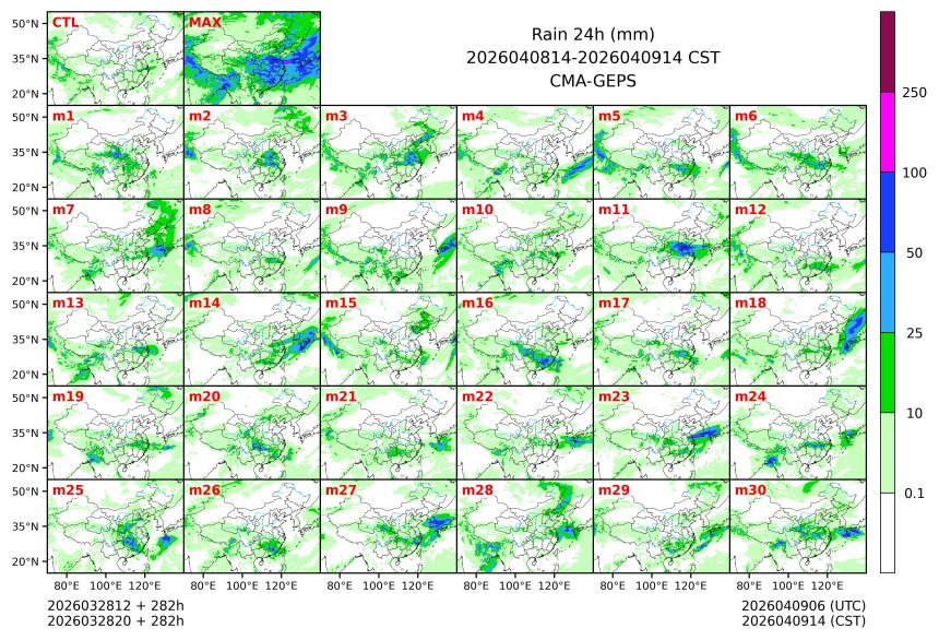 03/28 20时 +282小时