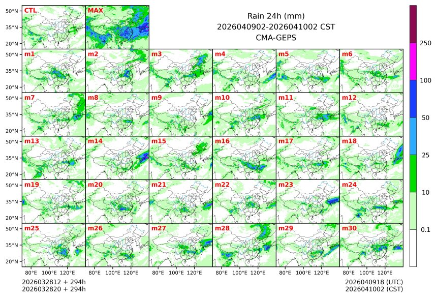 03/28 20时 +294小时