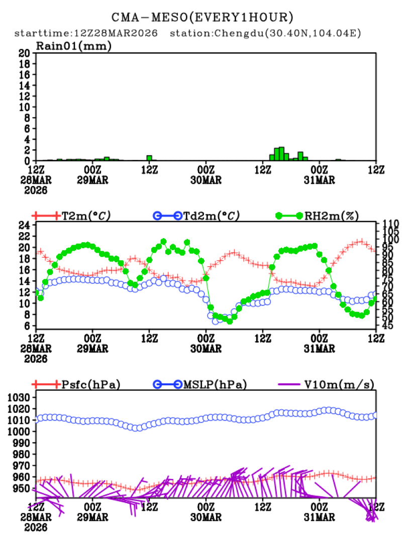 03/28 20时 +072小时