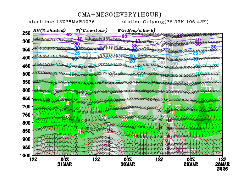 03/28 20时 +072小时