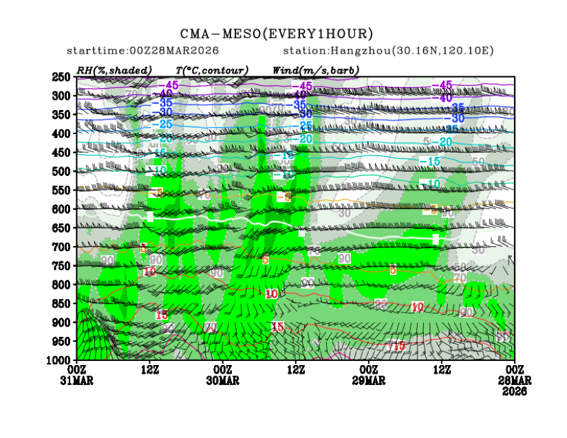 03/28 08时 +072小时