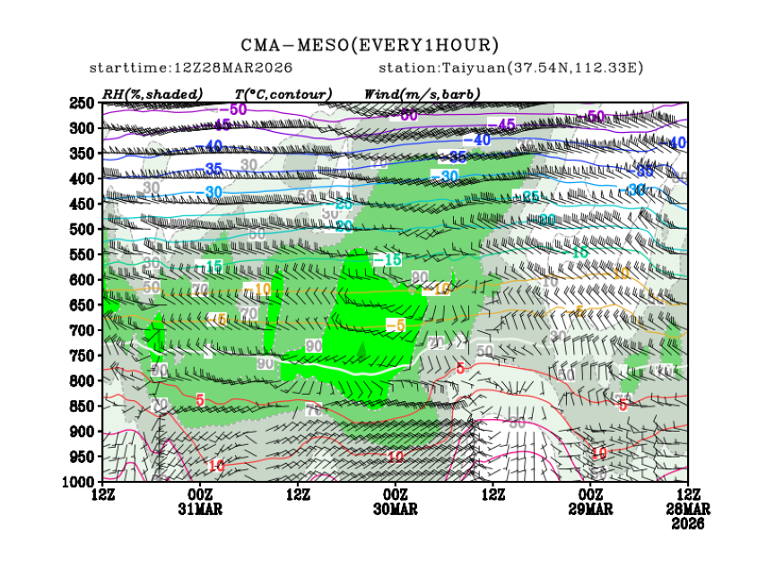 03/28 20时 +072小时