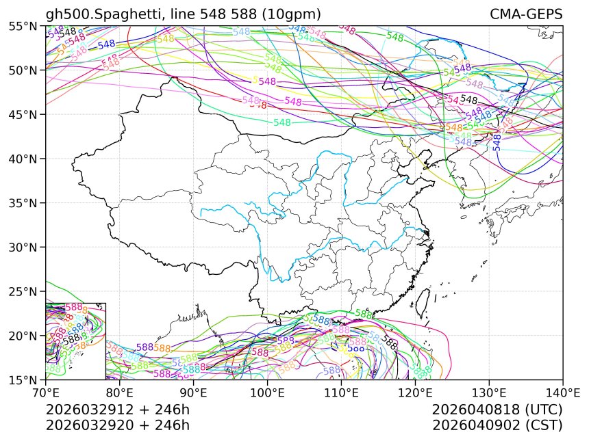 03/29 20时 +246小时