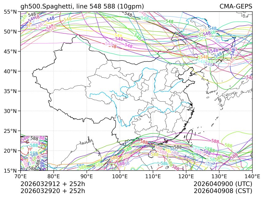 03/29 20时 +252小时