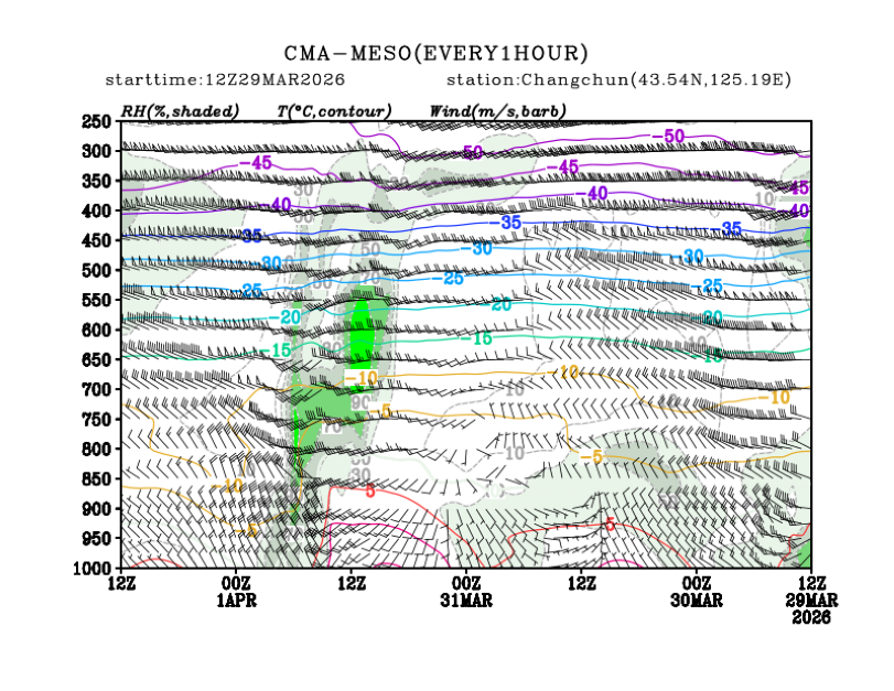 03/29 20时 +072小时