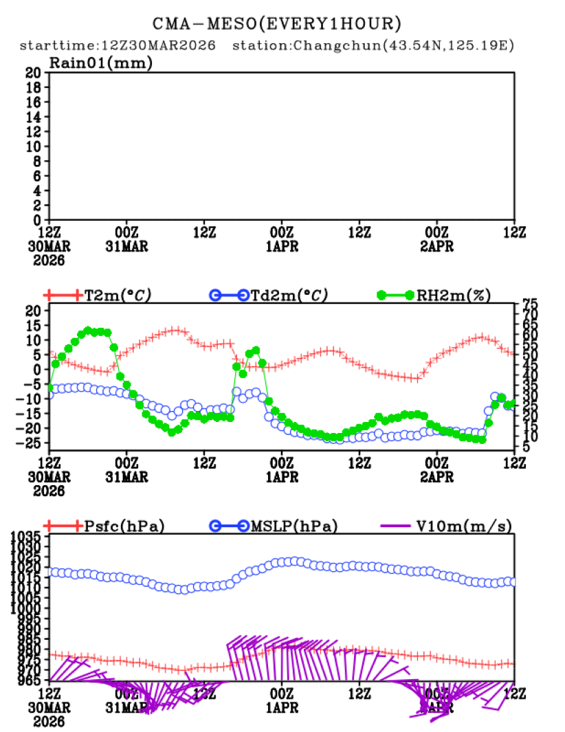 03/30 20时 +072小时