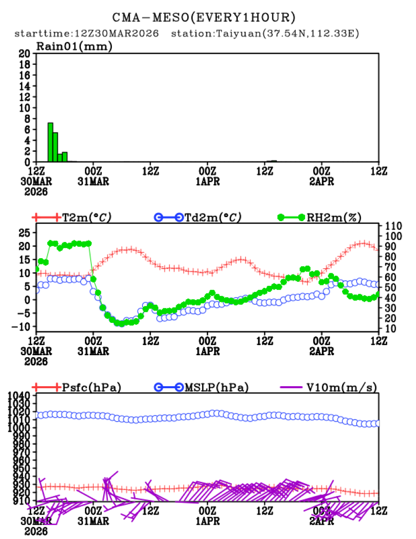 03/30 20时 +072小时