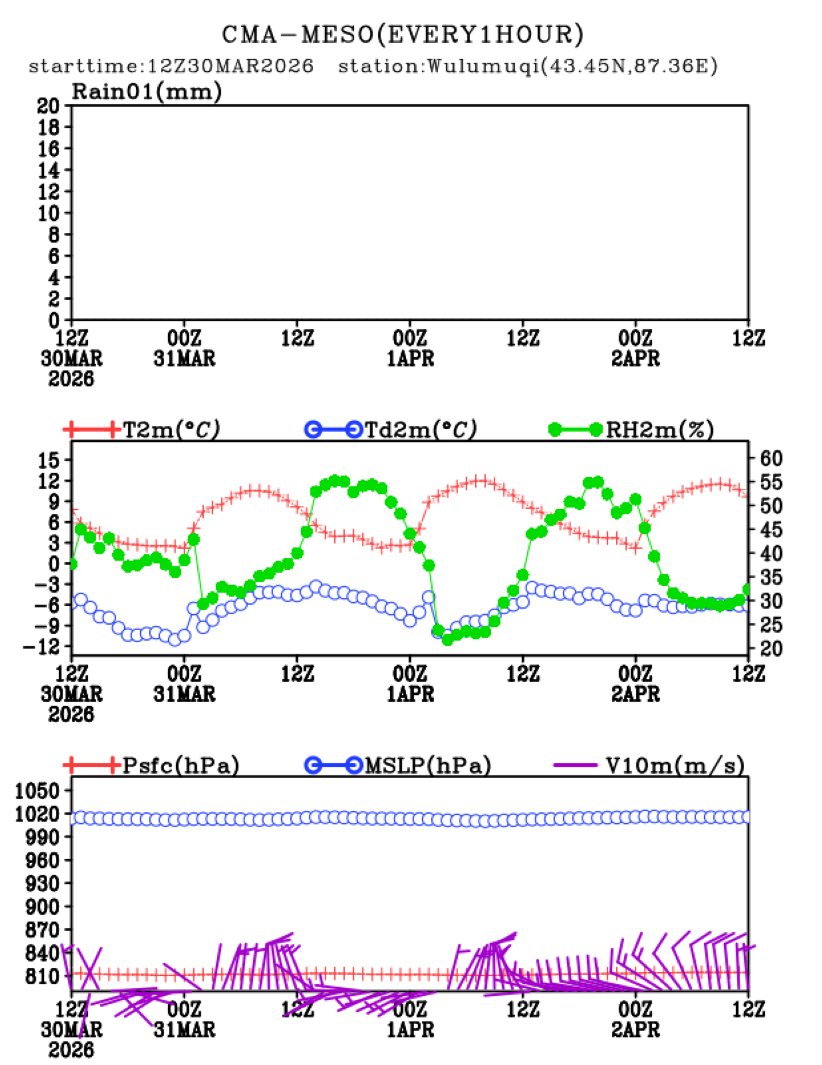 03/30 20时 +072小时