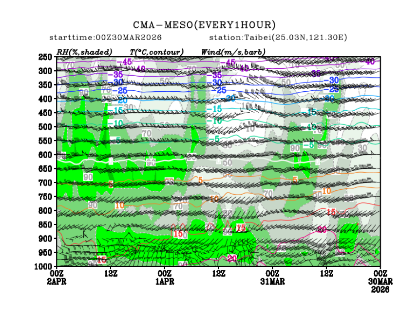 03/30 08时 +072小时