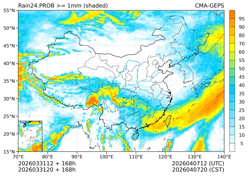 03/31 20时 +168小时