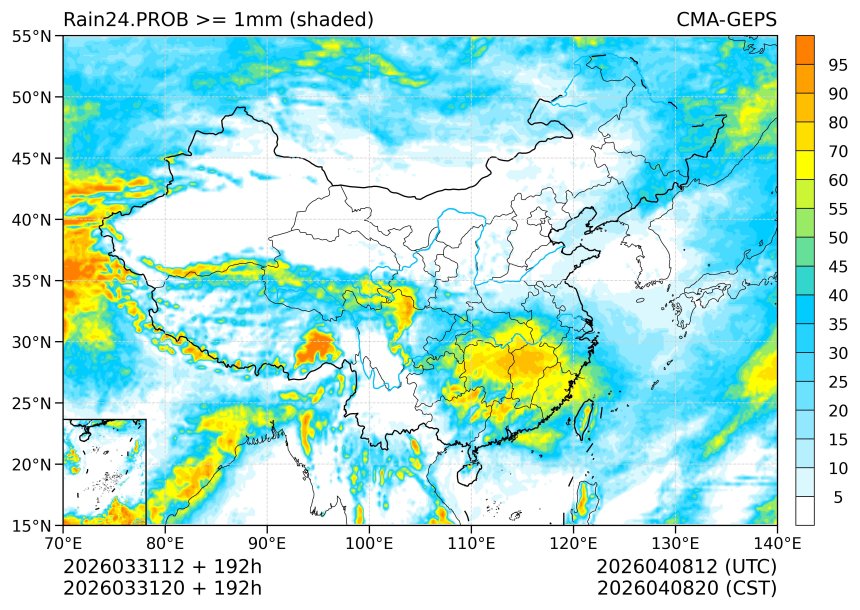 03/31 20时 +192小时