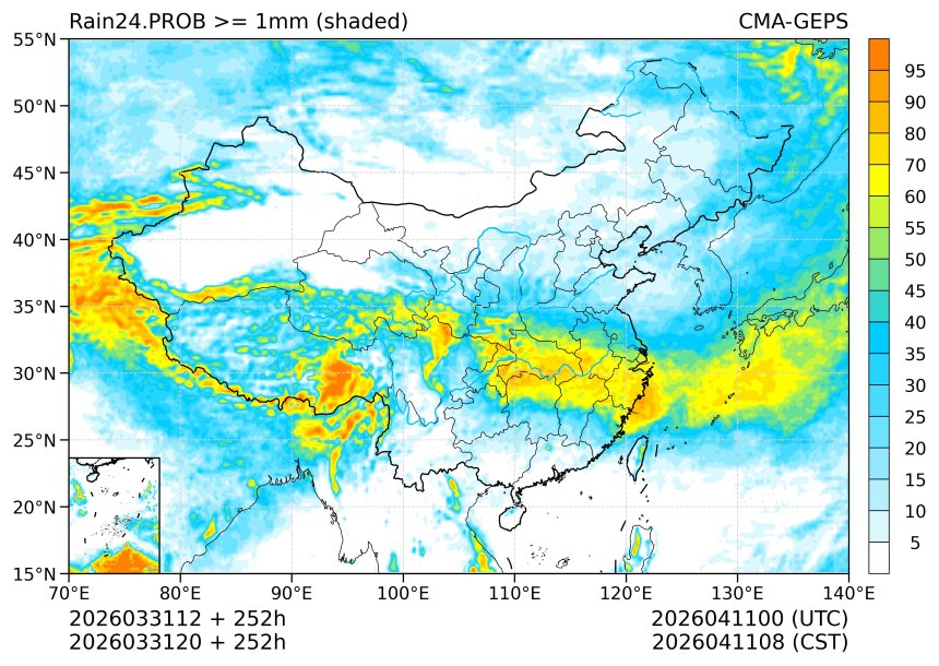 03/31 20时 +252小时