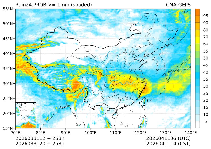 03/31 20时 +258小时