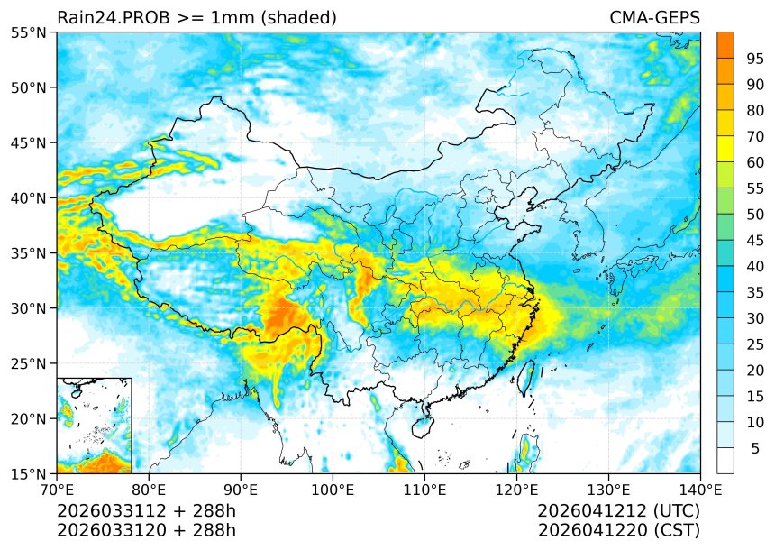 03/31 20时 +288小时
