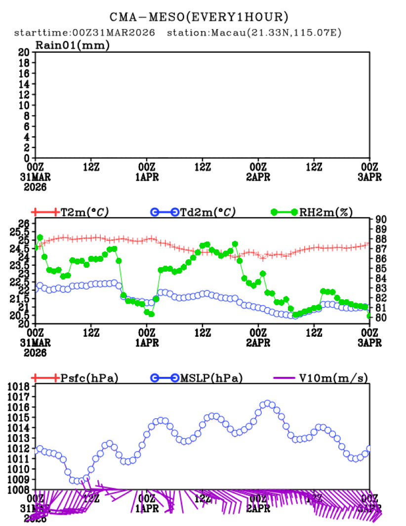 03/31 08时 +072小时