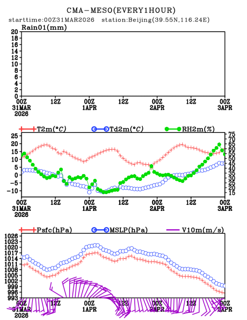 03/31 08时 +072小时