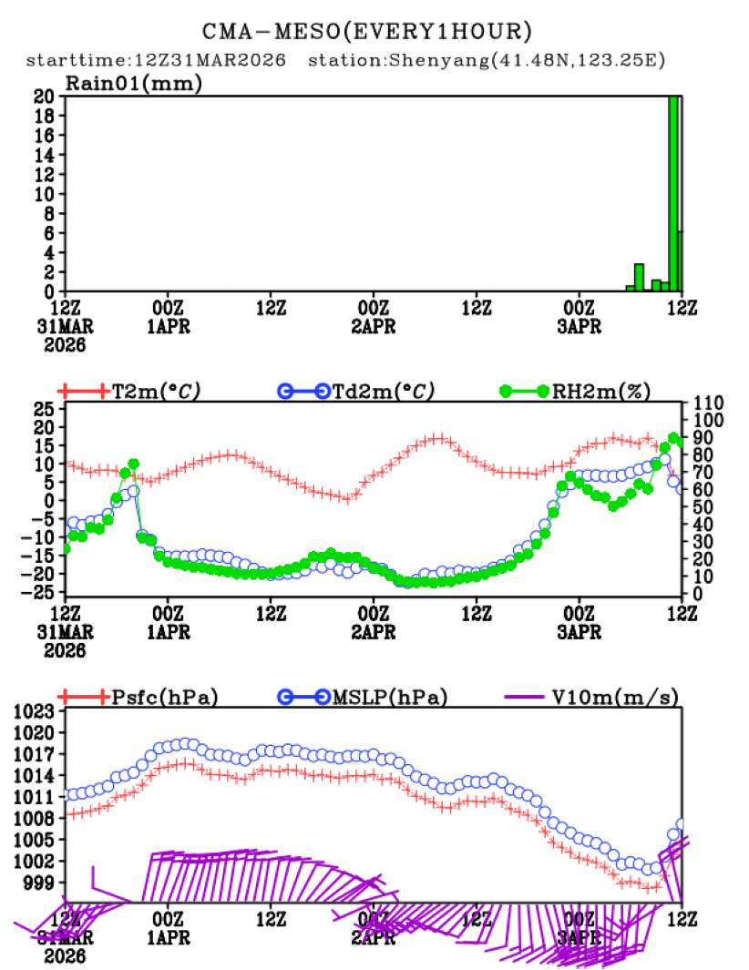 03/31 20时 +072小时