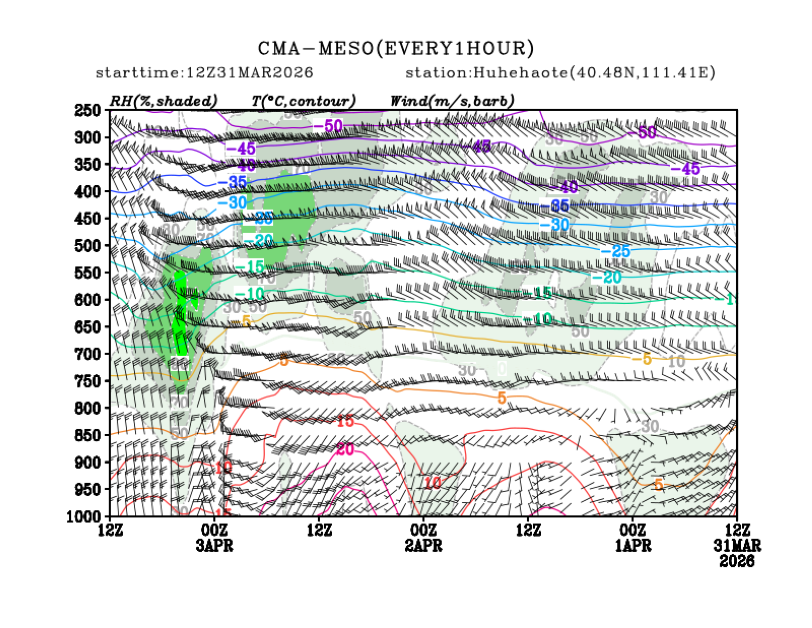 03/31 20时 +072小时