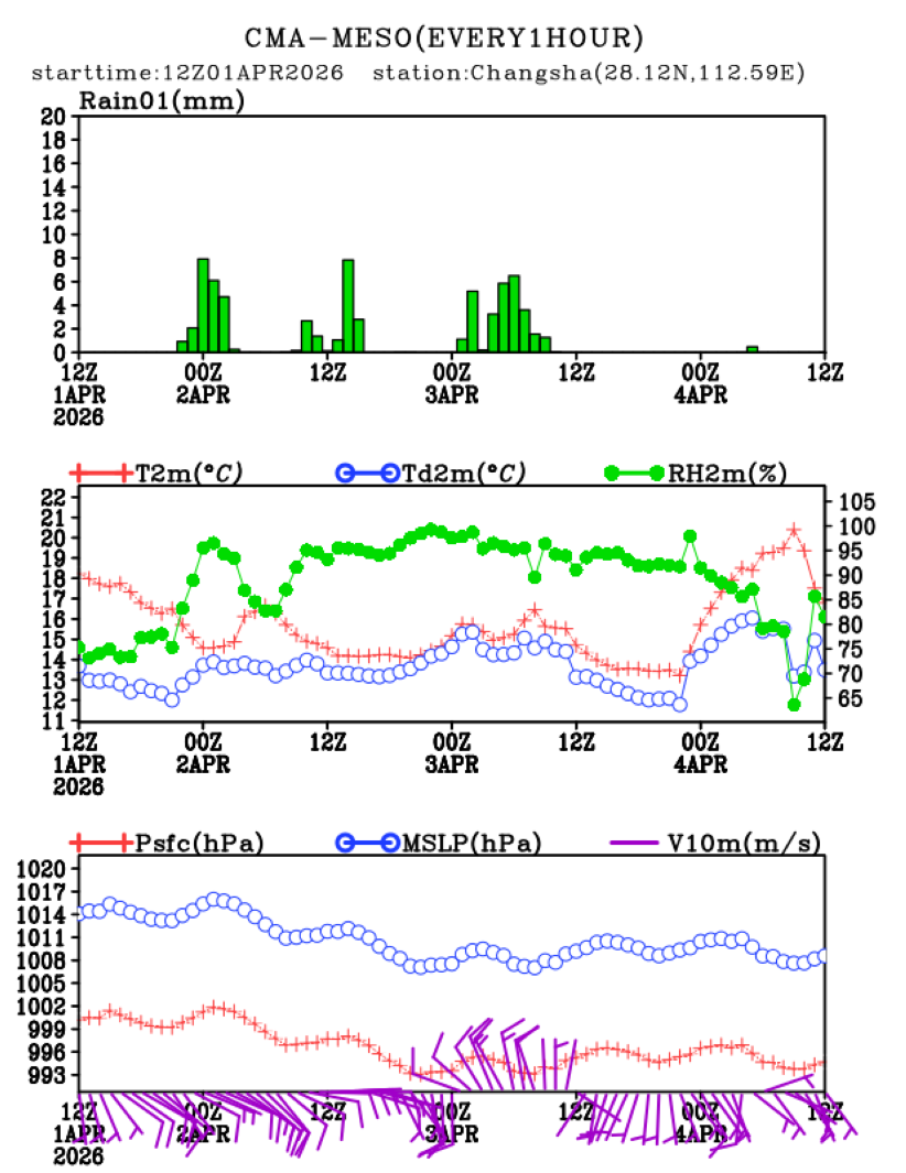 04/01 20时 +072小时