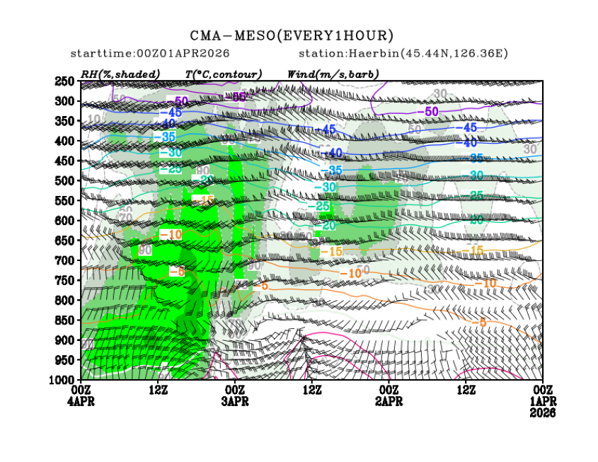 04/01 08时 +072小时