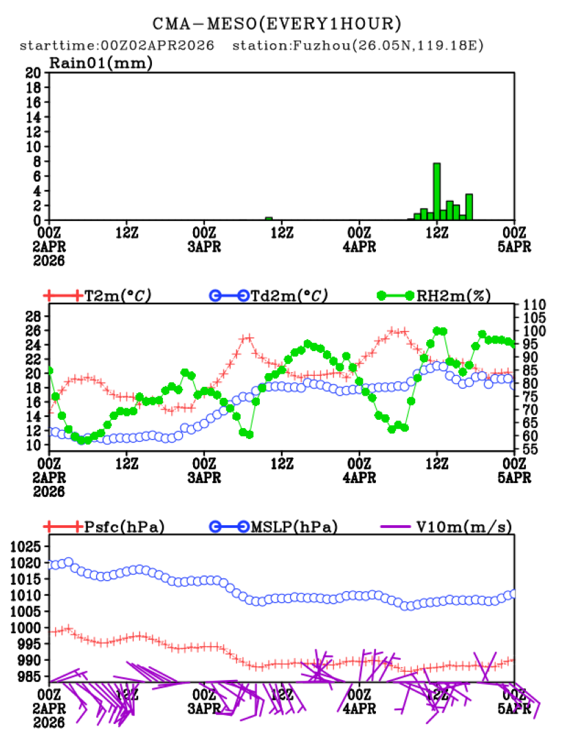 04/02 08时 +072小时