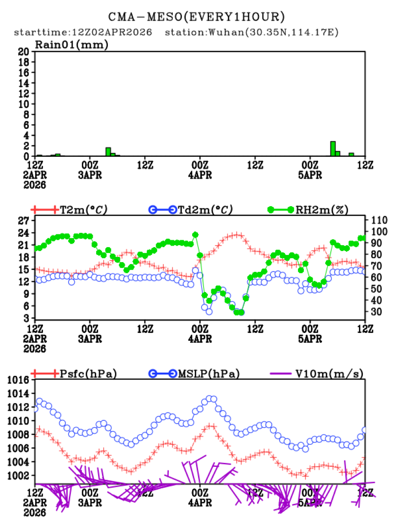 04/02 20时 +072小时