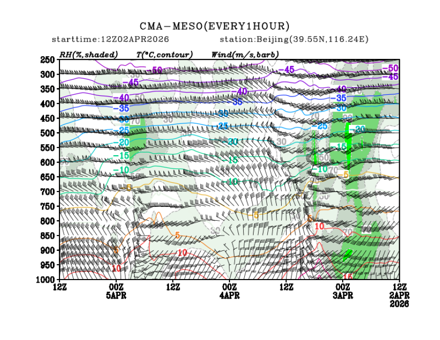 04/02 20时 +072小时