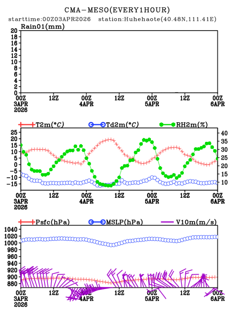 04/03 08时 +072小时