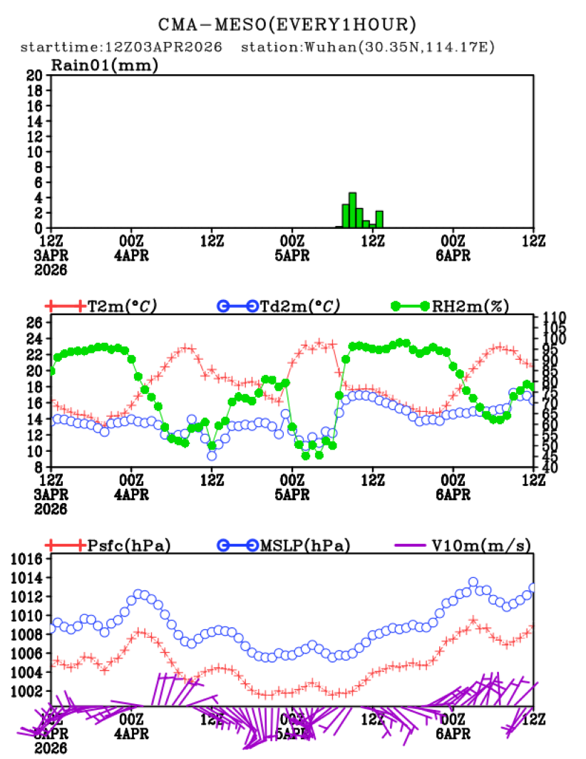 04/03 20时 +072小时