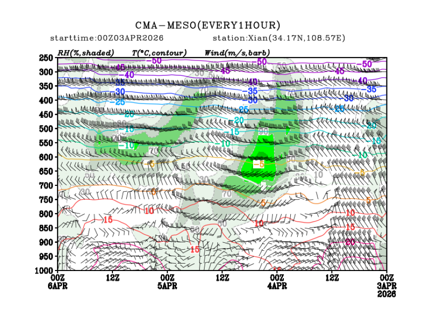 04/03 08时 +072小时