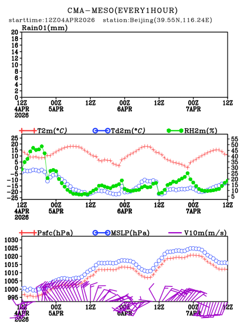04/04 20时 +072小时