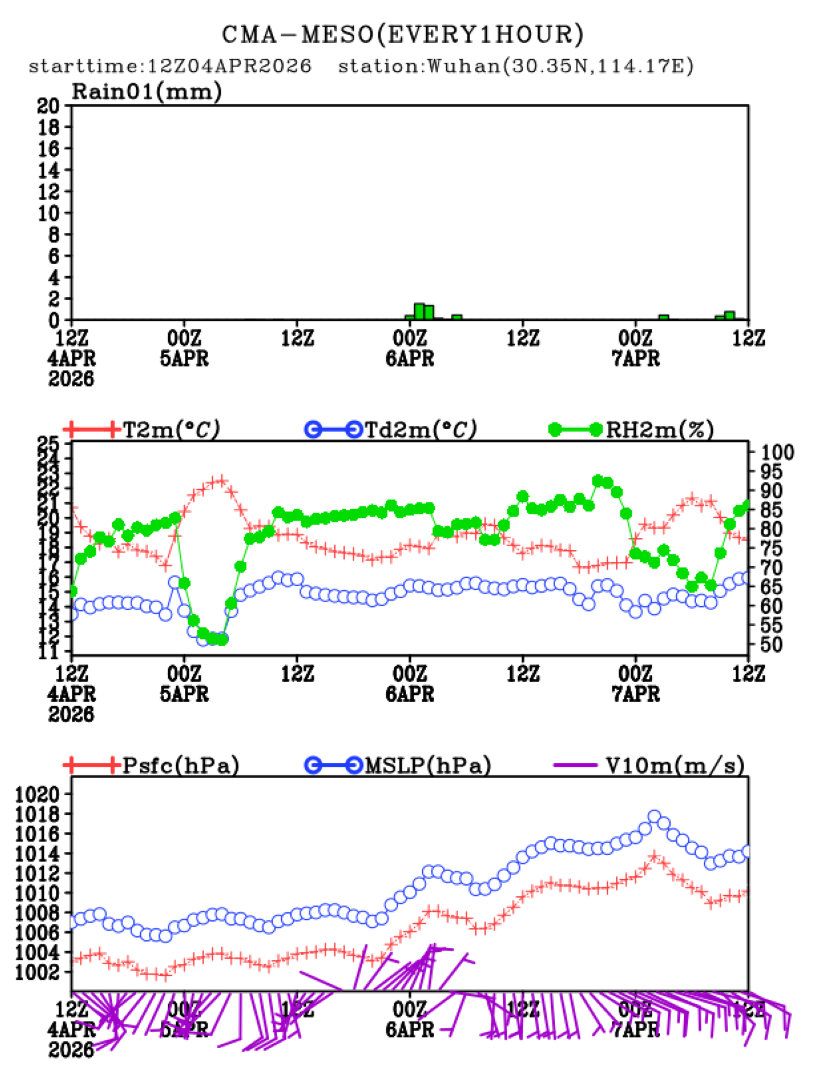 04/04 20时 +072小时