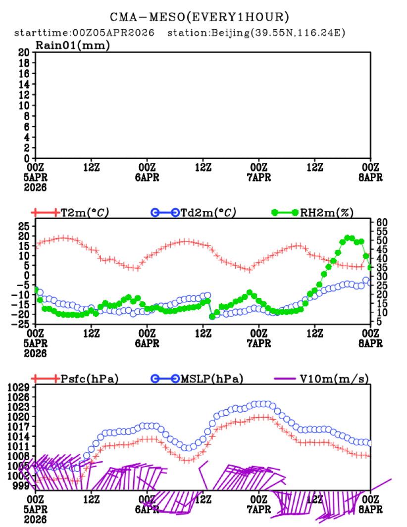 04/05 08时 +072小时