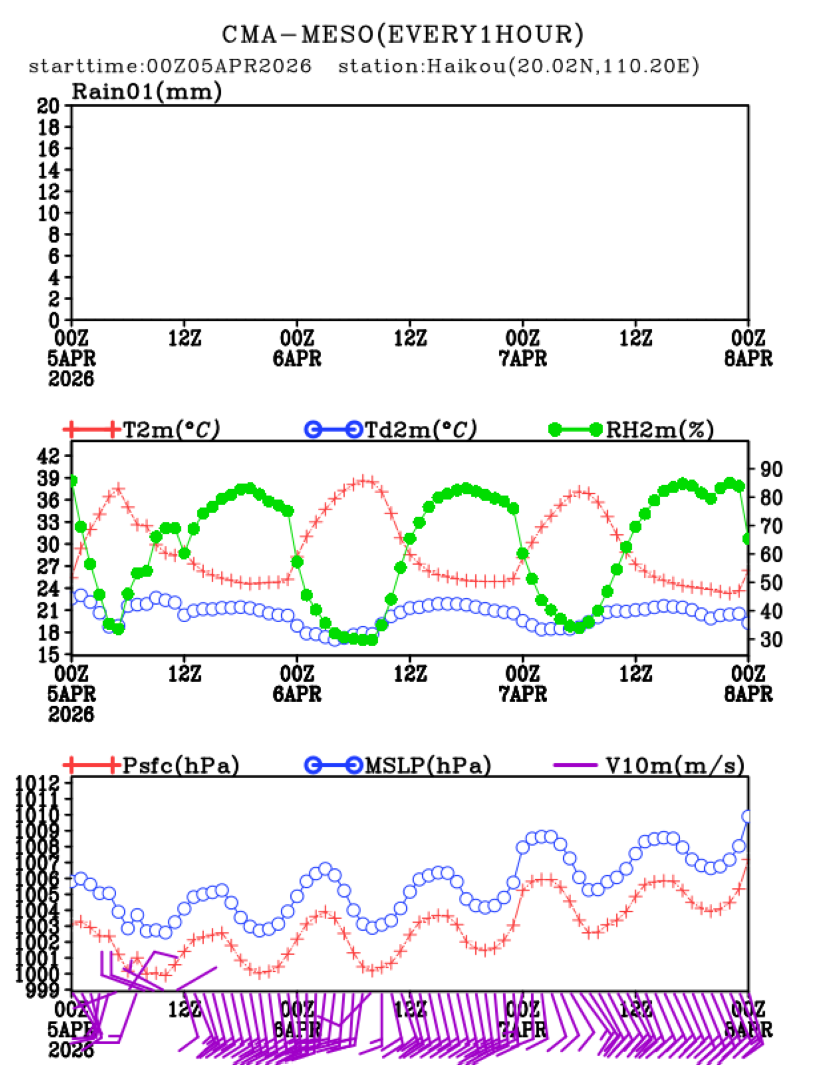 04/05 08时 +072小时